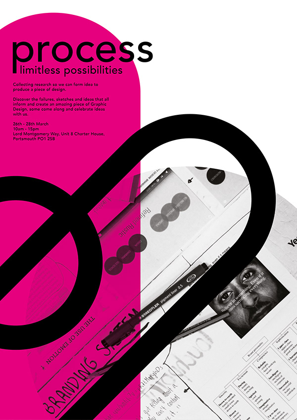 Process Branding
